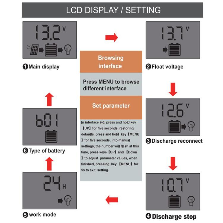 Controller di carica solare 12V/24V con display LCD 10A-30A