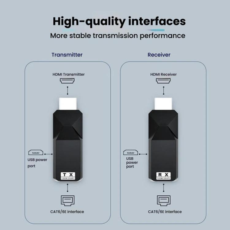 Extender HDMI 120m 1080P compatibile HDMI 1.3 HDCP 1.2