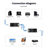 Extender HDMI 120m 1080P compatibile HDMI 1.3 HDCP 1.2
