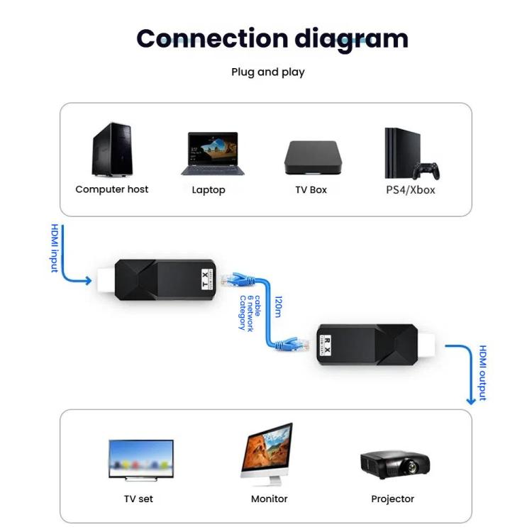 Extender HDMI 120m 1080P compatibile HDMI 1.3 HDCP 1.2