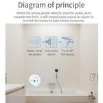 Sensore di rilevamento perdite d'acqua Zigbee, compatibile con Home Assistant, ZG-222Z