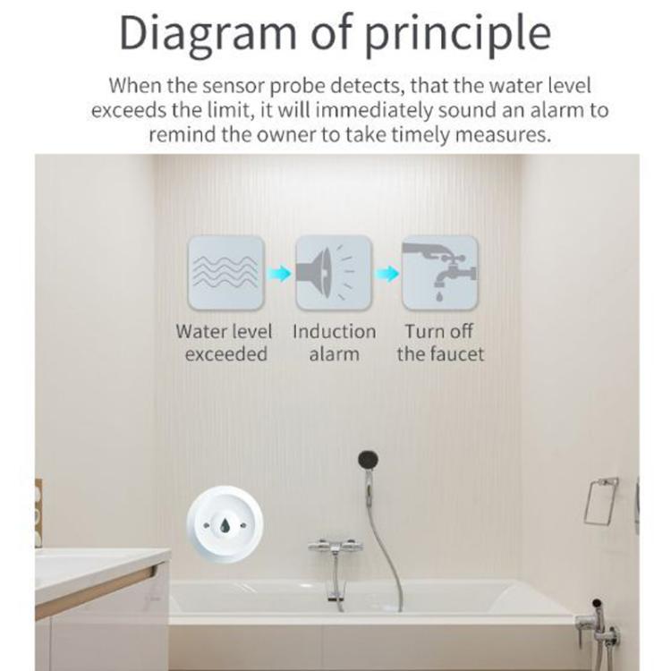 Sensore di rilevamento perdite d'acqua Zigbee, compatibile con Home Assistant, ZG-222Z