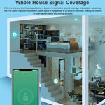 Ripetitore Zigbee USB, estensore di segnale, amplificatore passante per pareti, compatibile con Home Assistant., Zigbee 3.0 Extender