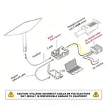 Convertitore boost 12V a 48V 3A 144W per Starlink