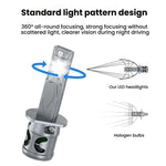 2 lampadine mini LED per fari auto con ventola di raffreddamento e collegamento diretto
