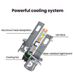 2 lampadine mini LED per fari auto con ventola di raffreddamento e collegamento diretto
