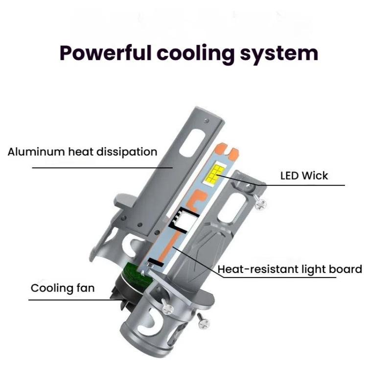 2 lampadine mini LED per fari auto con ventola di raffreddamento e collegamento diretto