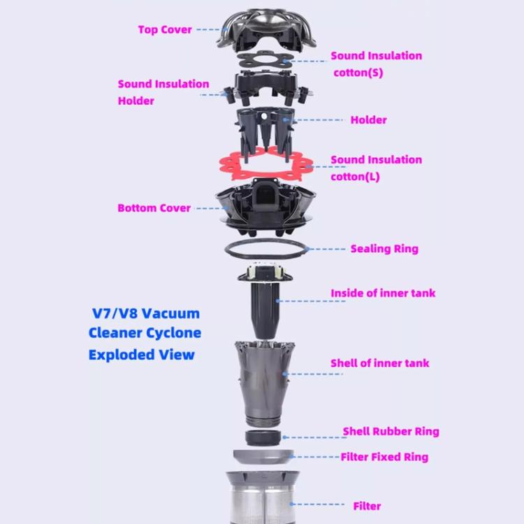 Coperchio superiore di ricambio per aspirapolvere Dyson V7 V8