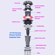 Coperchio superiore di ricambio per aspirapolvere ciclonico Dyson V7/V8