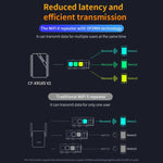 COMFAST CF-XR185 V2 AX3000 WiFi 6 Extender Dual Band Gigabit Wireless Repeater, EU Plug, US Plug, UK Plug, AU Plug