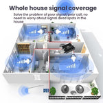 Amplificatore di segnale per cellulari 4G LTE dual-band 900/1800 MHz con controllo remoto tramite app Smart Life., Dual-Band