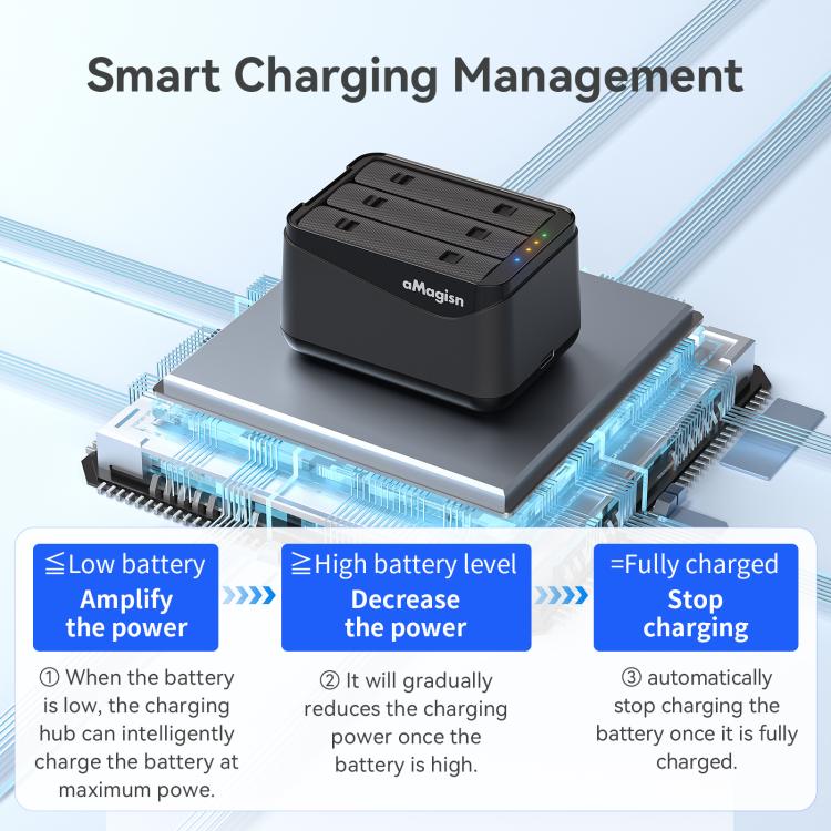 Caricabatterie rapido per 3 batterie Insta360 X5