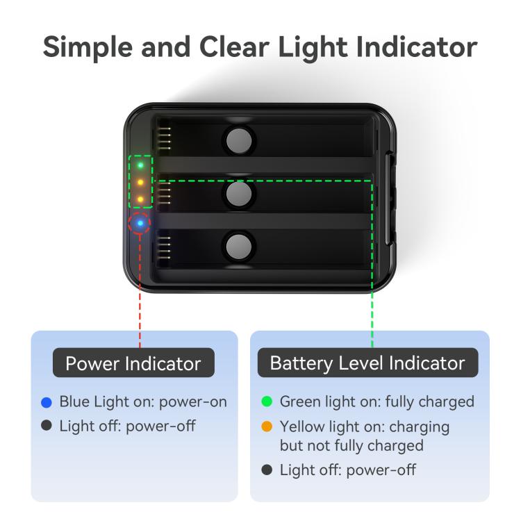 Caricabatterie rapido per 3 batterie Insta360 X5