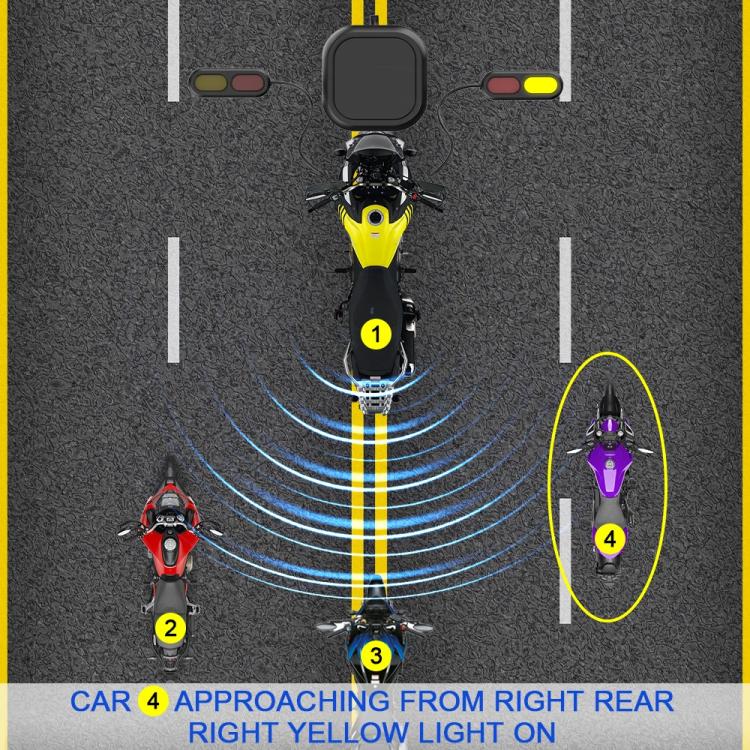 Sistema radar di rilevamento dell'angolo cieco per motociclette a 24 GHz con portata di 30 metri e assistenza al cambio di corsia per una guida sicura.