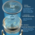 Ventilatore per la circolazione dell'aria, turbo, con convezione, ventilatore a piantana, telecomando, timer, ventilatore da pavimento, USB Plug, Rechargeable
