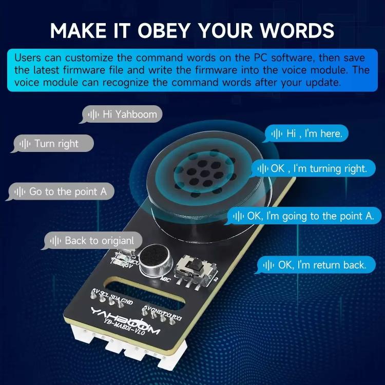 Modulo interazione vocale intelligente Yahboom CI1302