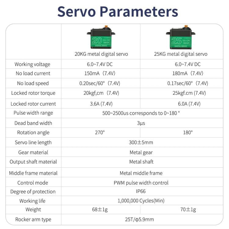Piattaforma elettrica per robot auto, Yahboom 1DOF  Green, Yahboom 1DOF With Servo Green, Yahboom 2DOF Green, Yahboom 2DOF With Servo Green, Yahboom 1DOF Black, Yahboom 1DOF With Servo  Black, Yahboom 2DOF  Black, Yahboom 2DOF With Servo Black