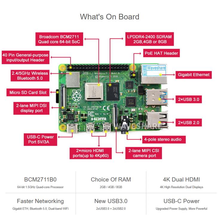 Raspberry Pi 4 Modello B con CPU quad-core 64 bit BCM2711B0
