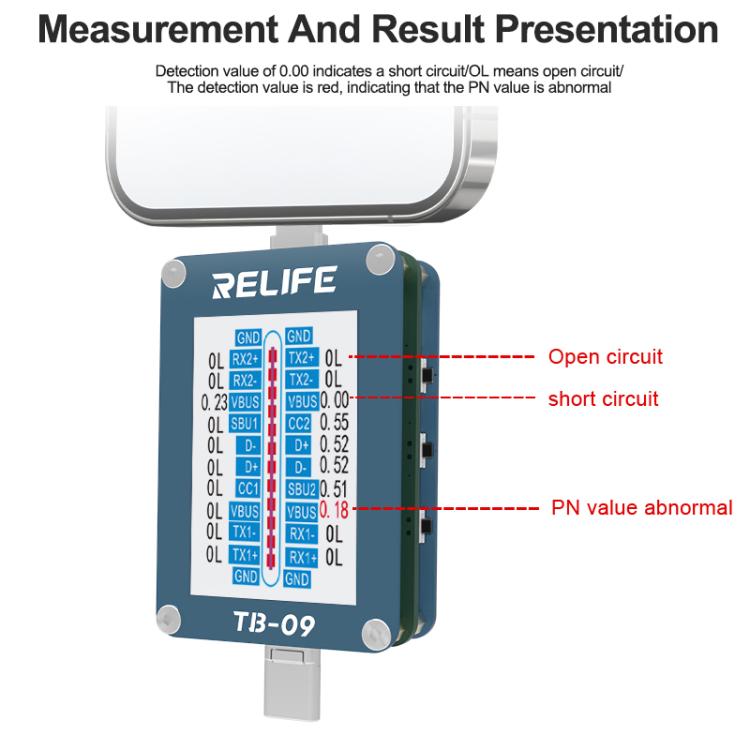 Tester per connettori di tipo C / 8 pin con blocco automatico dei punti di guasto, TB-09
