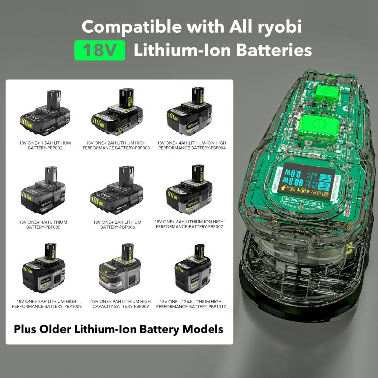 Stazione di ricarica rapida 100W per batterie Ryobi 18V