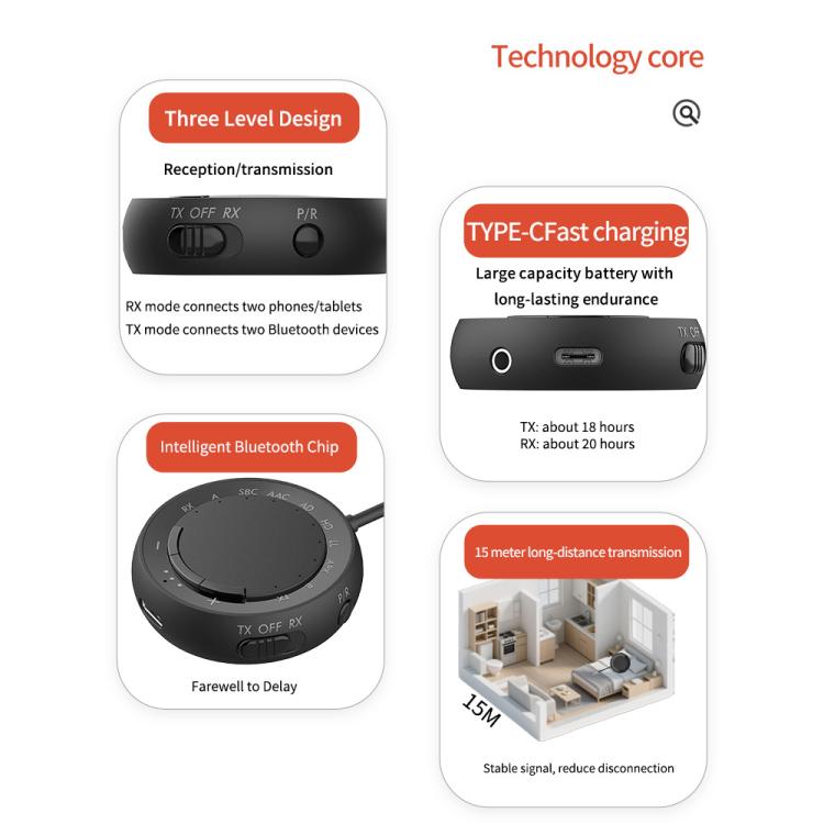 Adattatore audio Bluetooth 5.4 2 in 1 con chip Qualcomm, trasmettitore/ricevitore wireless a bassa latenza per auto/casa, M166