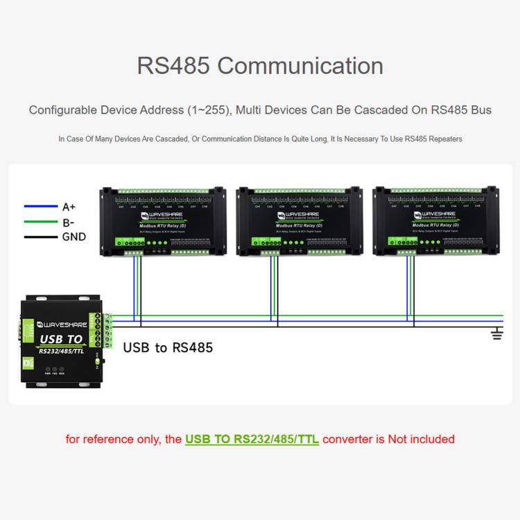 Modulo relè RS485 a 8 canali Waveshare Modbus RTU con ingresso digitale, circuiti di protezione a isolamento multiplo e alimentazione 7~36V.