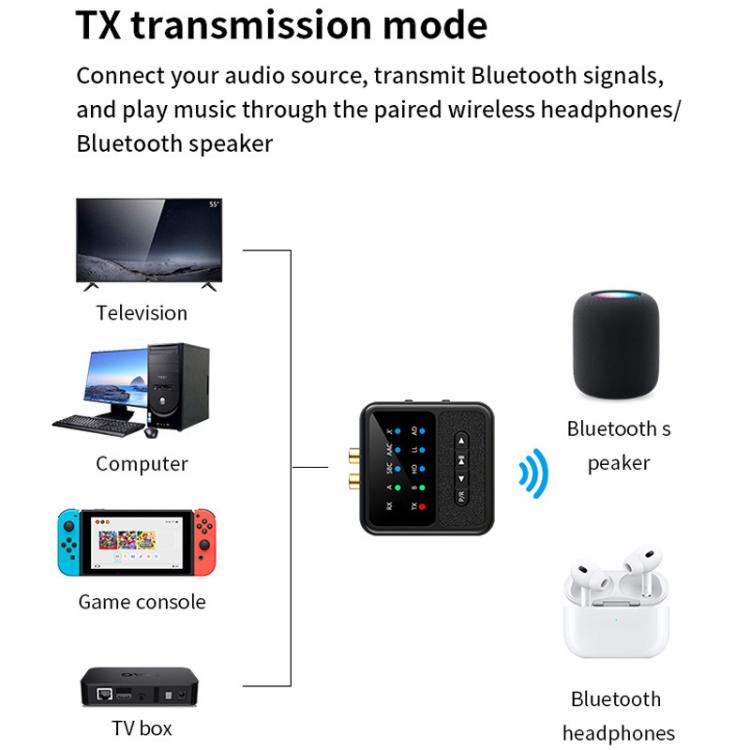 Ricetrasmettitore audio Bluetooth 5.4 2 in 1 HiFi, chiamate HD, ingresso RCA/AUX da 3,5 mm per autoradio/impianto stereo domestico., BT200