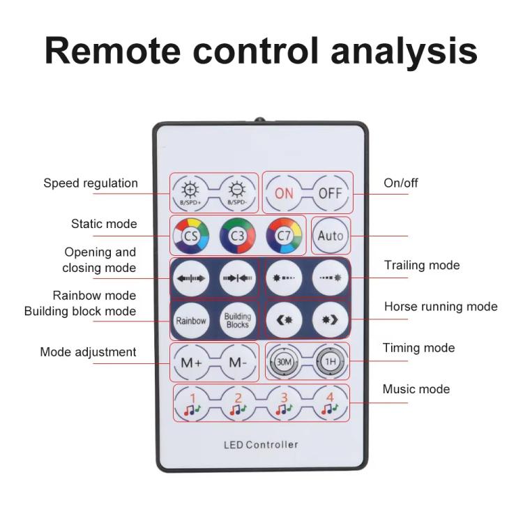 3 Controllo App Telecomando Illuminazione ambientale colorata per interni auto LED modificato acrilico USB Illuminazione ambientale per auto, 110cm+75cm x 4+35cm+Footlight x 4 10 In 1, 110cm+75cm x 4+35cm 6 In 1, 110cm, 110cm x 2 2 In 1, 110cm x 3 3 In...