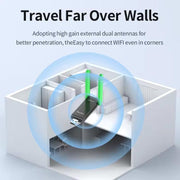 VegGieg 1400Mbps Dual Band WIFI 6 USB Wireless Adapter Driver-Free Network Card  for Desktop PC/Laptop