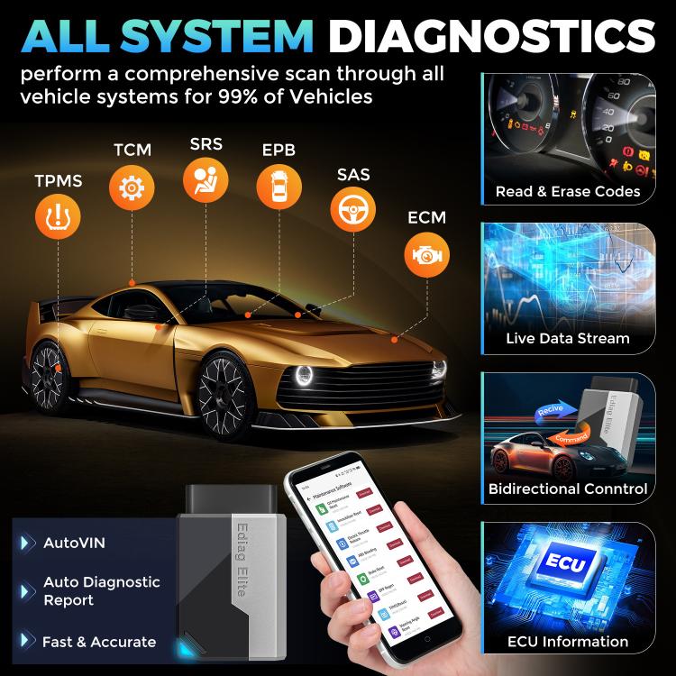 KINGBOLEN Ediag Elite Rilevatore di guasti auto OBD2 multilingue, KBLJ05