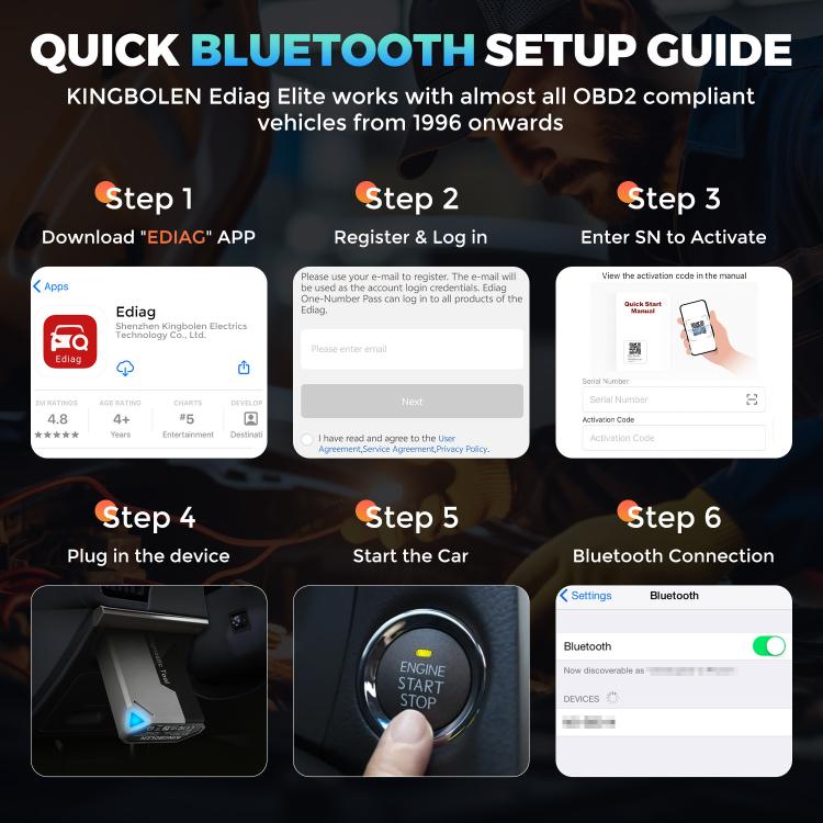 KINGBOLEN Ediag Elite Rilevatore di guasti auto OBD2 multilingue, KBLJ05
