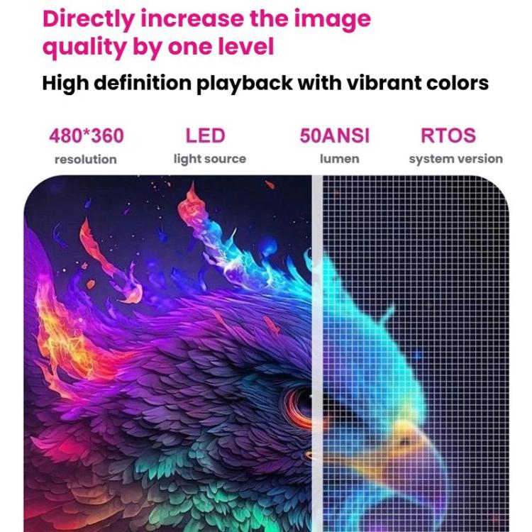 Proiettore mini HD intelligente WiFi HY200 per uso domestico 1080P, US Plug, EU Plug, UK Plug, AU Plug