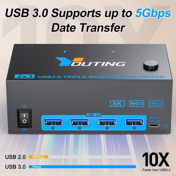 YOUTING YT-203HD 2 In 3 Out KVM USB3.0 Switch, EU Plug, US Plug, UK Plug, AU Plug