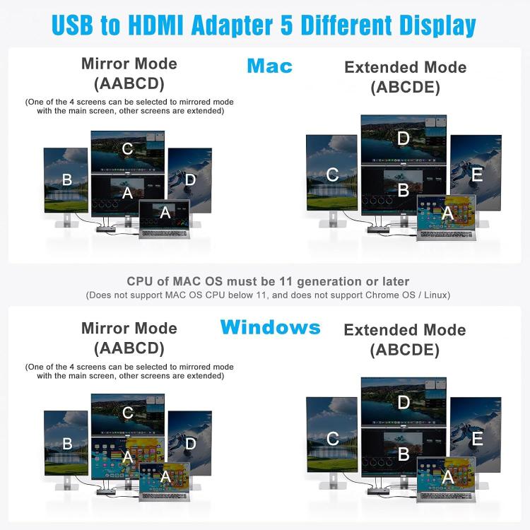 Adattatore USB Type-C a 4 porte HDMI con switch KVM