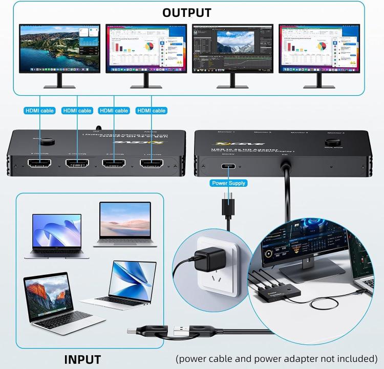 Adattatore USB Type-C a 4 porte HDMI con switch KVM