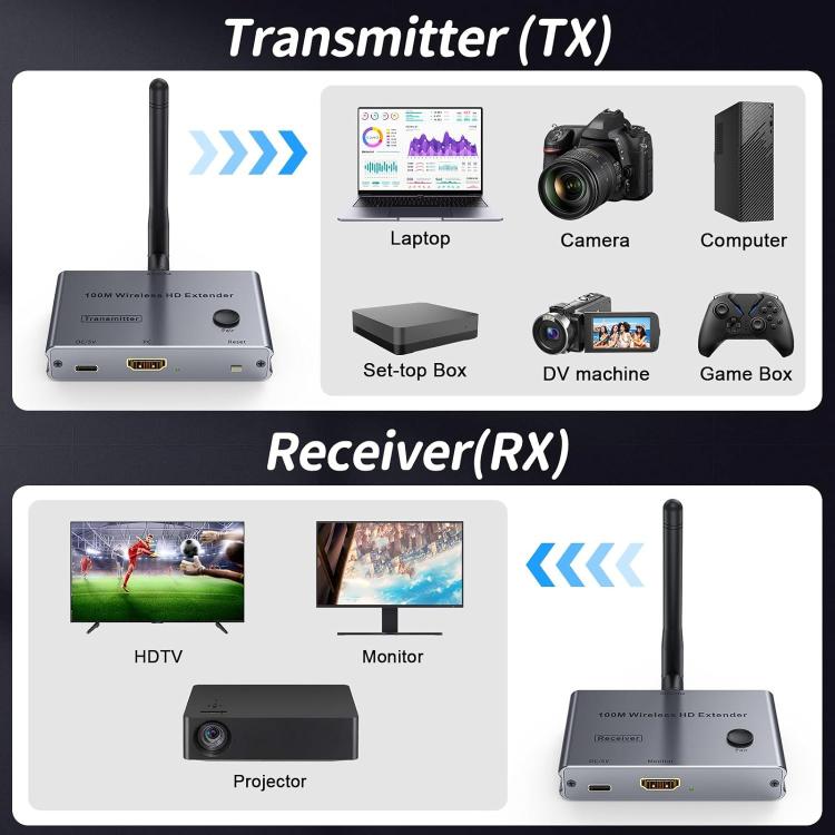 Extender HDMI Wireless 4K 30Hz 100m Trasmettitore e Ricevitore