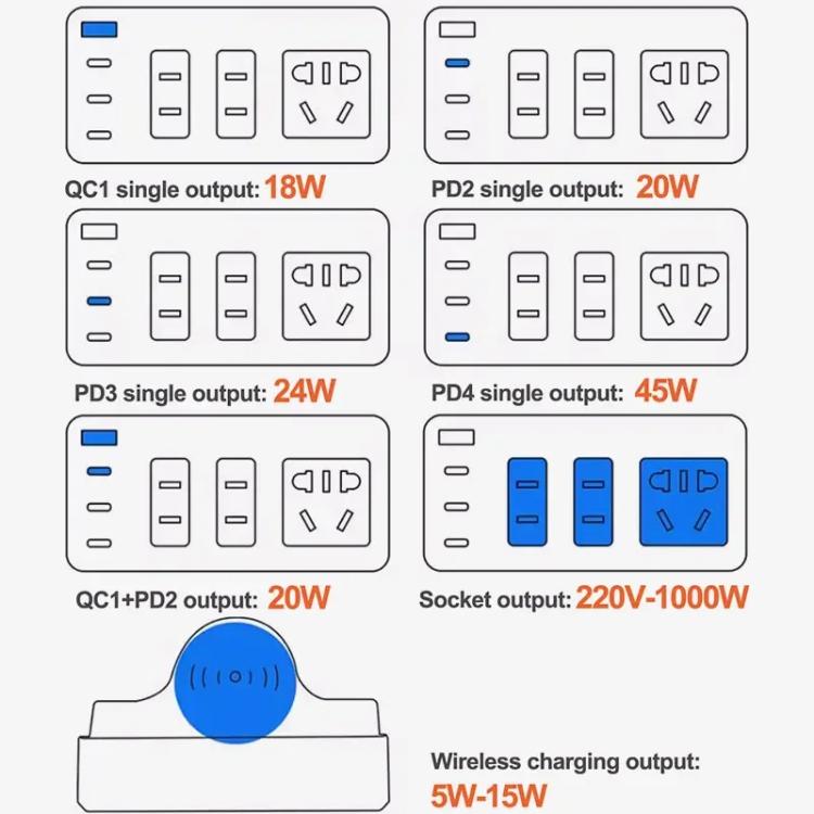 RELIFE RL-309H Presa di ricarica wireless intelligente da 72 W, US Plug, EU Plug