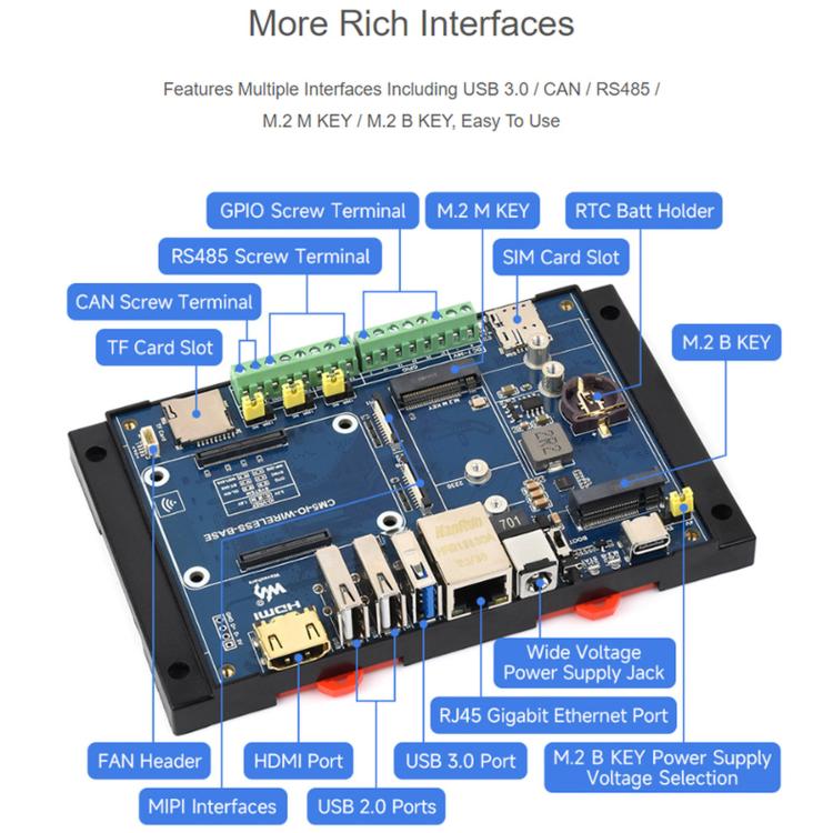 Modulo di espansione industriale Waveshare per Raspberry Pi CM5: scheda di espansione 4G/5G/LoRa