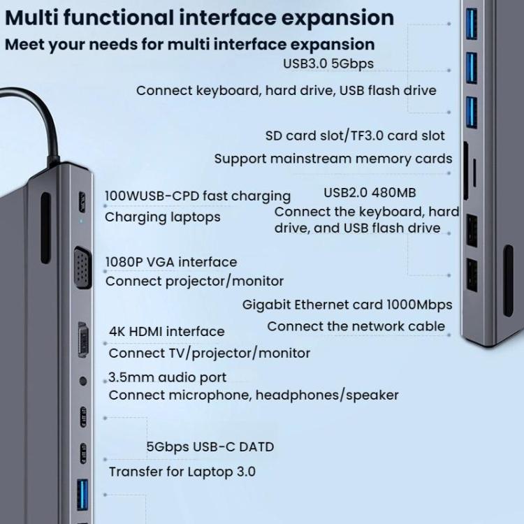 Docking Station USB Type-C 14 in 1 con HDMI 4K e VGA