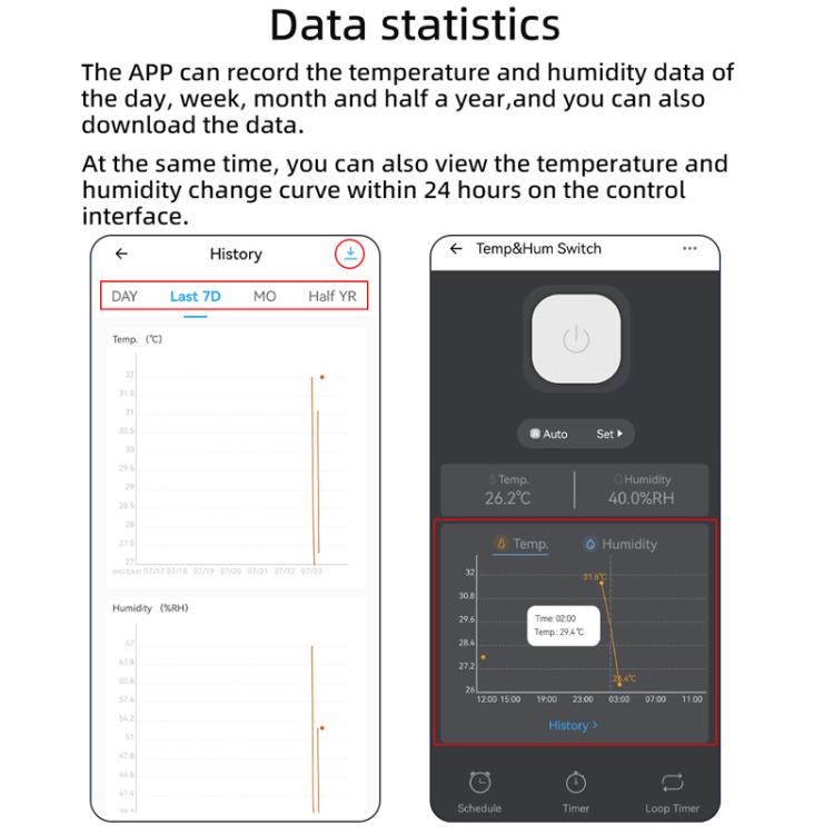 Termostato intelligente DIY-WT-09 da 20 A con interruttore di temperatura, compatibile con Google / Alexa / Yandex Alice / IFTTT, With 1m Temperature Sensor, With 2m Temperature Sensor, Humidity+1m Temperature Humidity Sensor