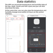Termostato intelligente DIY-WT-09 da 20 A con interruttore di temperatura, compatibile con Google / Alexa / Yandex Alice / IFTTT, With 1m Temperature Sensor, With 2m Temperature Sensor, Humidity+1m Temperature Humidity Sensor