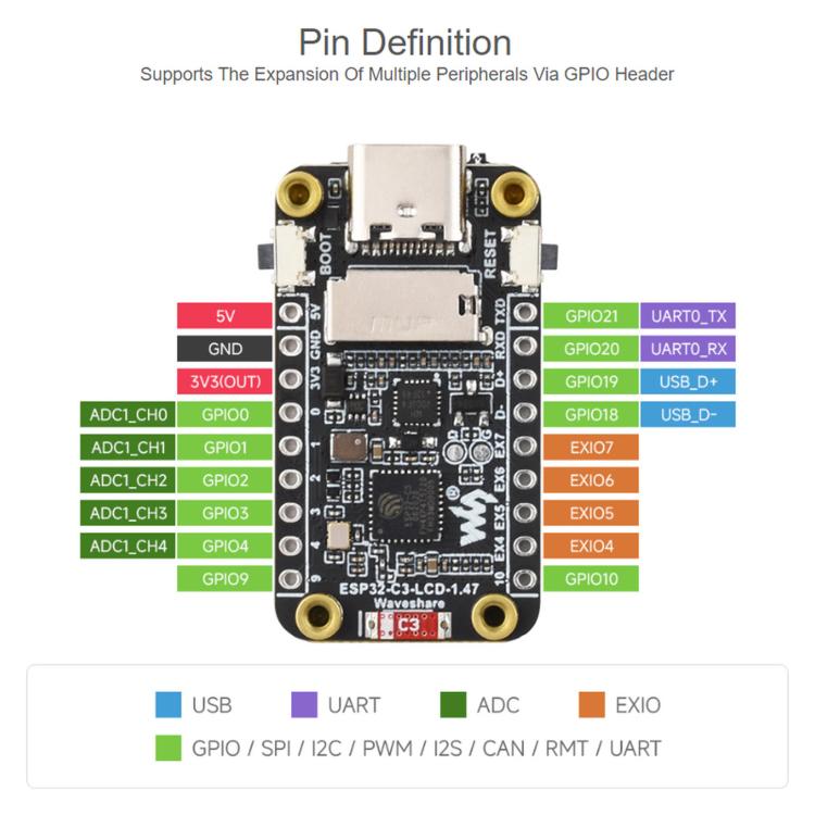 Scheda di sviluppo Waveshare ESP32-C3 con display LCD da 1,47 pollici e processore single-core RISC-V a 32 bit., Unsoldered Headers, Soldered Black Headers