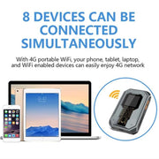 M20 4G/5G Portable WiFi Hotspot 300Mbps SIM Unlocked Pocket Router With Time Display, 4000mAh Long-Lasting Battery, Asia Edition, Eurasian Edition