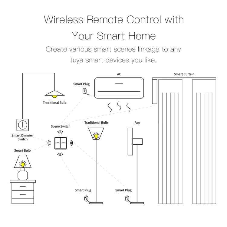 Interruttore wireless per scene di casa intelligente con timer tramite app, interruttore intelligente adesivo a 4 pulsanti con graffiti., 4-Buttons