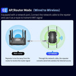 COMFAST CF-XR181 WiFi 6 Dual-Band 1500Mbps Wireless Signal Booster Gigabit Wireless Repeater, CF-XR181