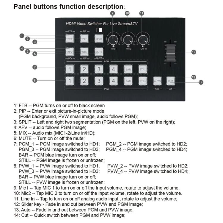 Switcher HDMI 4 ingressi 2 uscite con porta Type-C