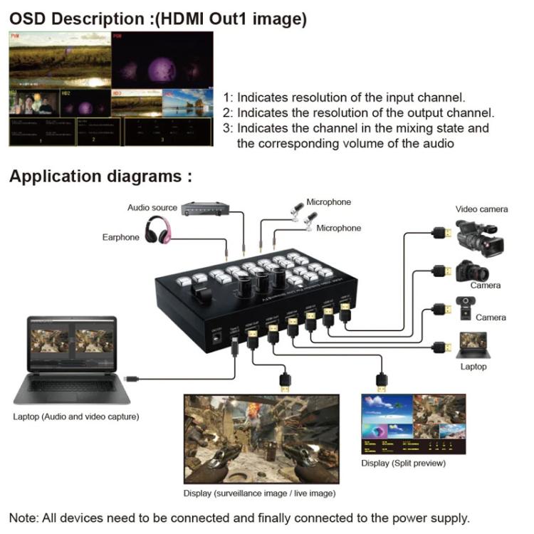 Switcher HDMI 4 ingressi 2 uscite con porta Type-C