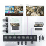 Switcher HDMI 4 ingressi 2 uscite con porta Type-C