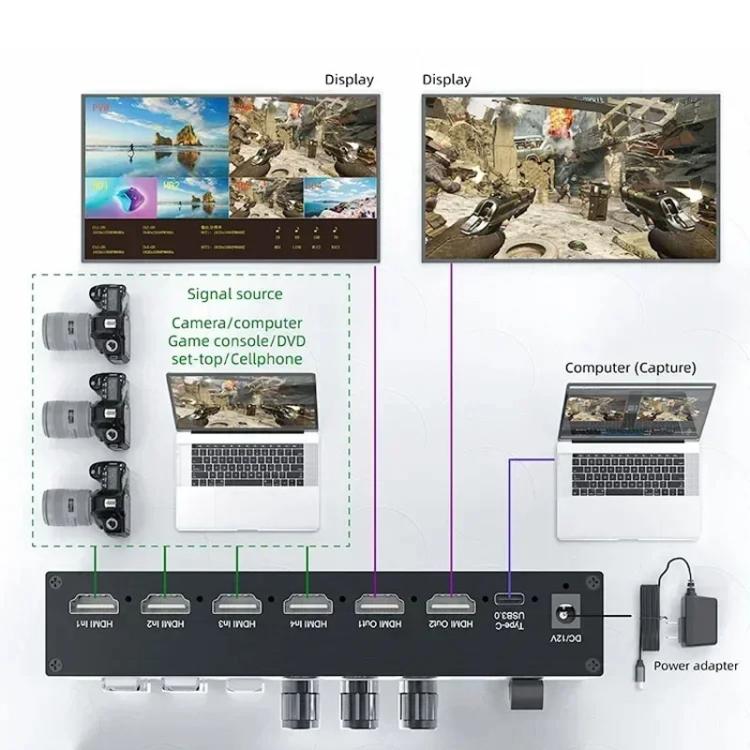 Switcher HDMI 4 ingressi 2 uscite con porta Type-C