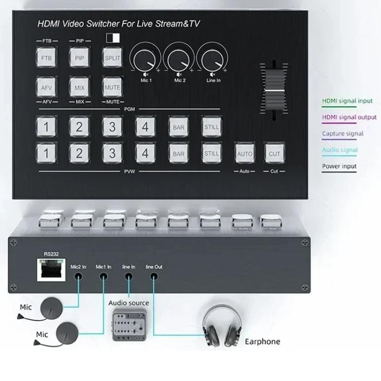 Switcher HDMI 4 ingressi 2 uscite con porta Type-C